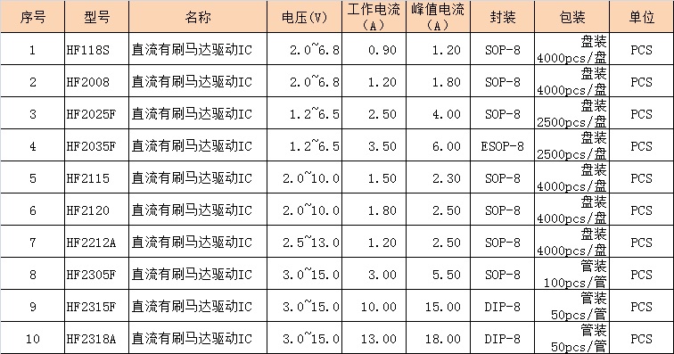 马达驱动产品列表.jpg